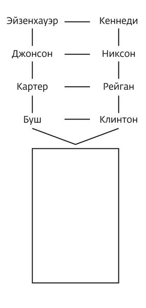 Вопрос #23 Раздаточный материал