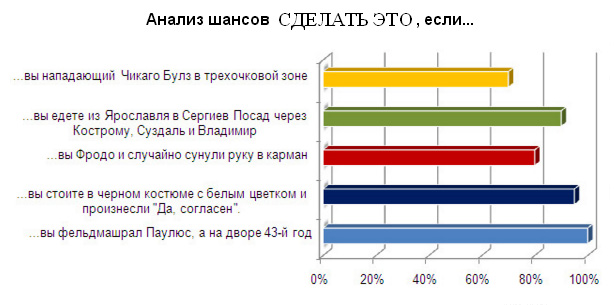 Вопрос #1 Раздаточный материал