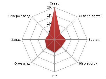 Вопрос #10 Раздаточный материал