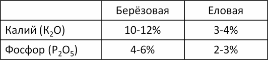 Вопрос #11 Раздаточный материал