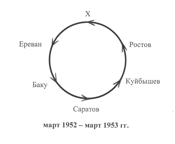 Вопрос #27 Раздаточный материал