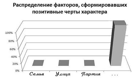 Вопрос #6 Раздаточный материал