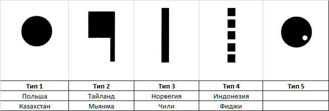 Вопрос #29 Раздаточный материал