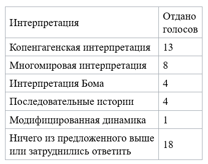 Вопрос #9 Раздаточный материал