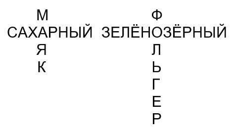 Вопрос #25 Раздаточный материал