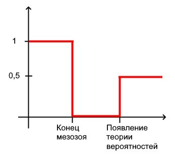 Вопрос 68 раздатка