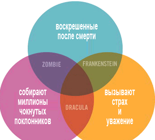 Вопрос 18 раздатка